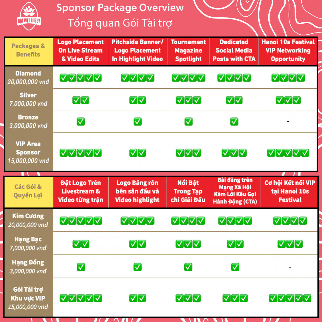 Package Overview Compare packages